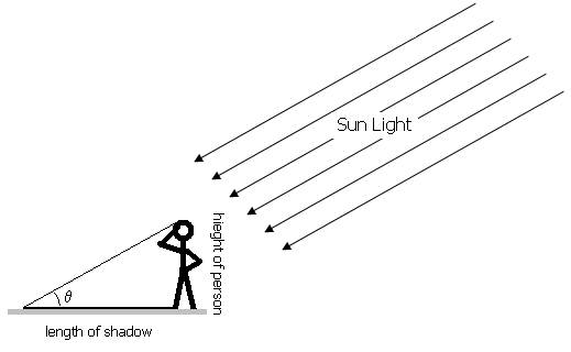 Research Workflow – Part 5: What You Choose to Measure Decides What You Will Never See