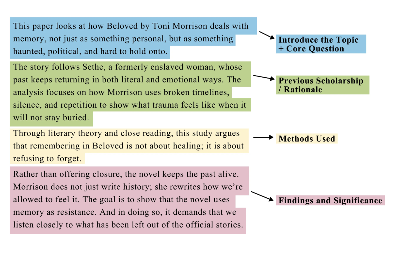 Academic vs Everyday Writing