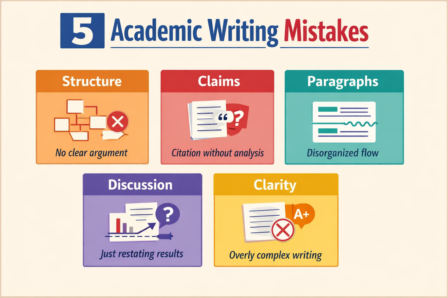 5 Critical Academic Writing Mistakes That Make Papers Unclear