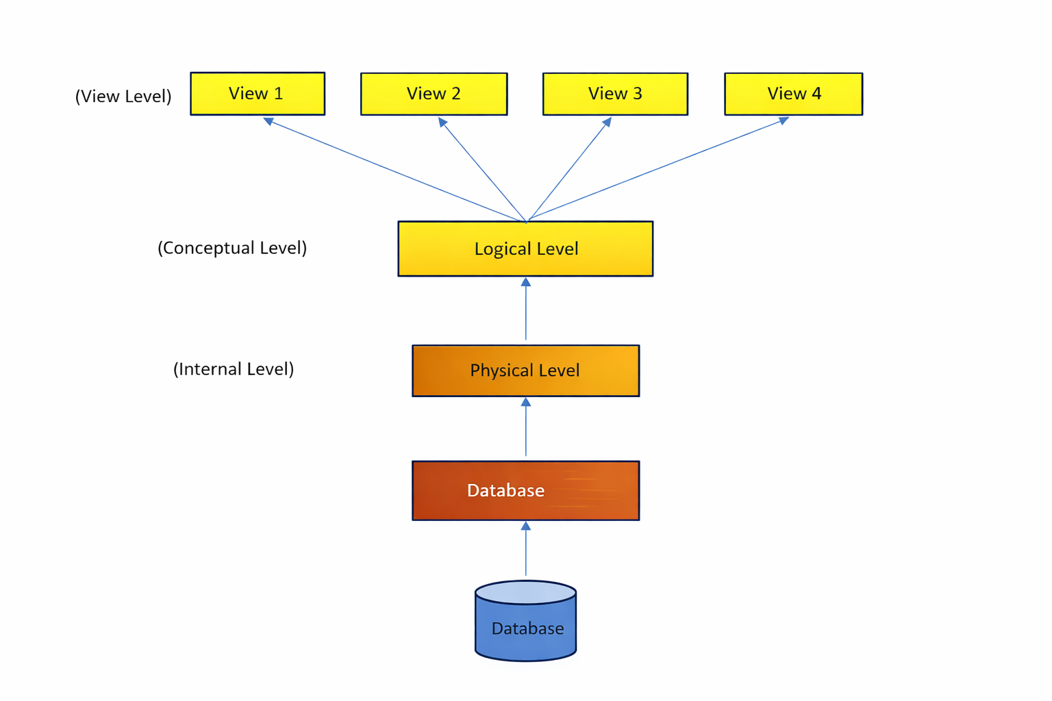 Research Workflow – Part 7: Interpretation Is Where Most Research Quietly Breaks