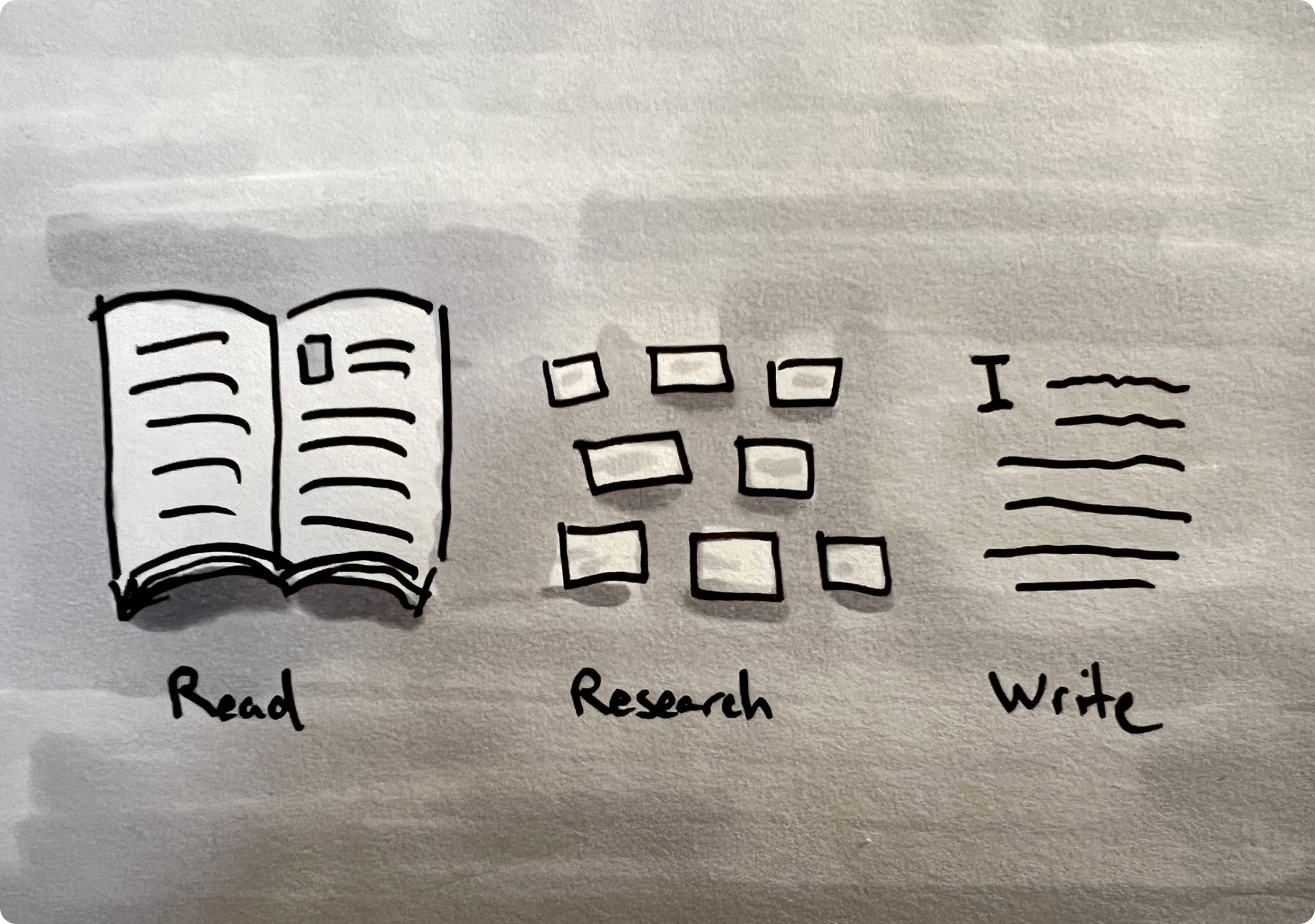 Research Workflow part 3: When Reading Should Stop, and Writing Should Begin